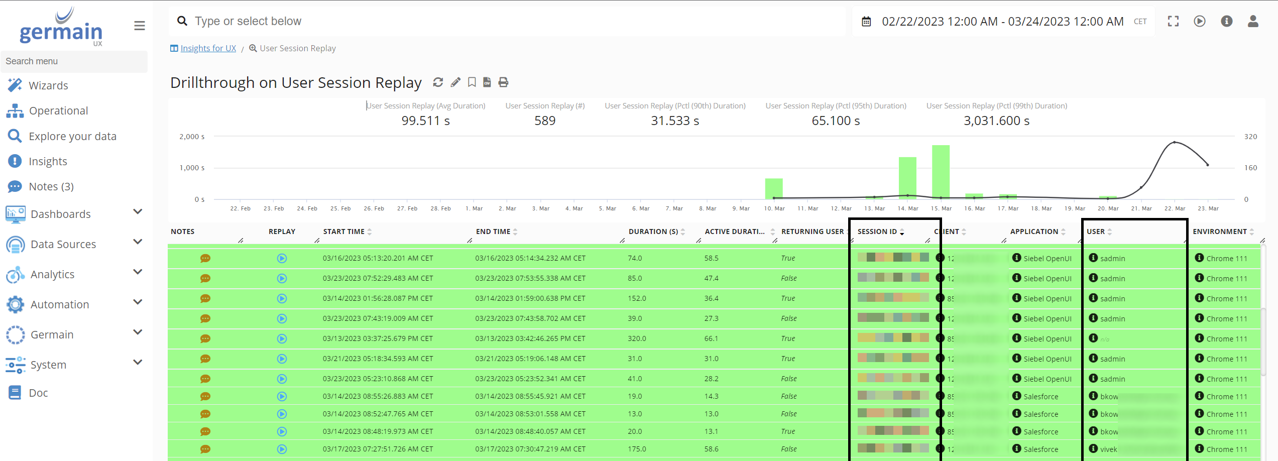 Session ID and Username Extracted Details on Drill-through