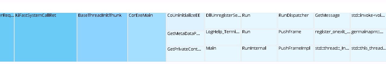 C Call Tracing