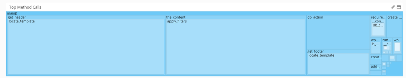 PHP Call Tracing