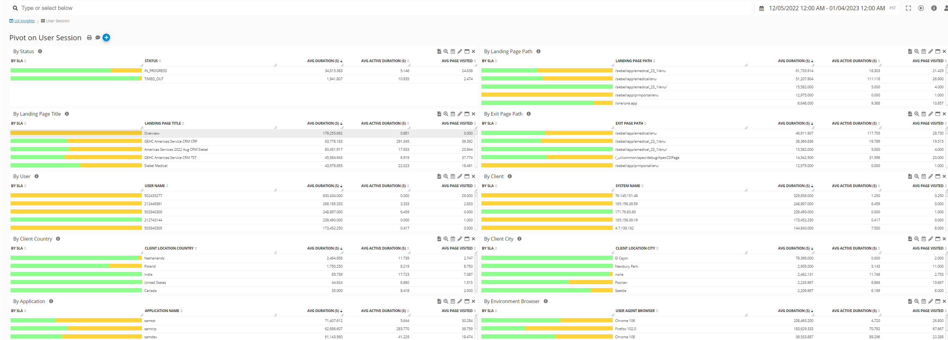 Pivot Dashboard