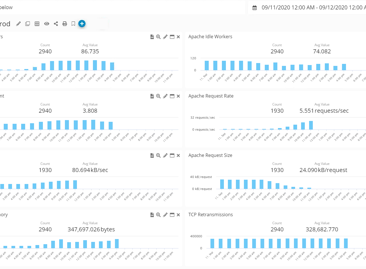 Apache Tomcat Monitoring data on Aggregated Dashboard