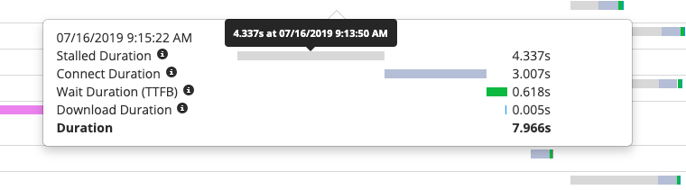 Transaction Breakdown