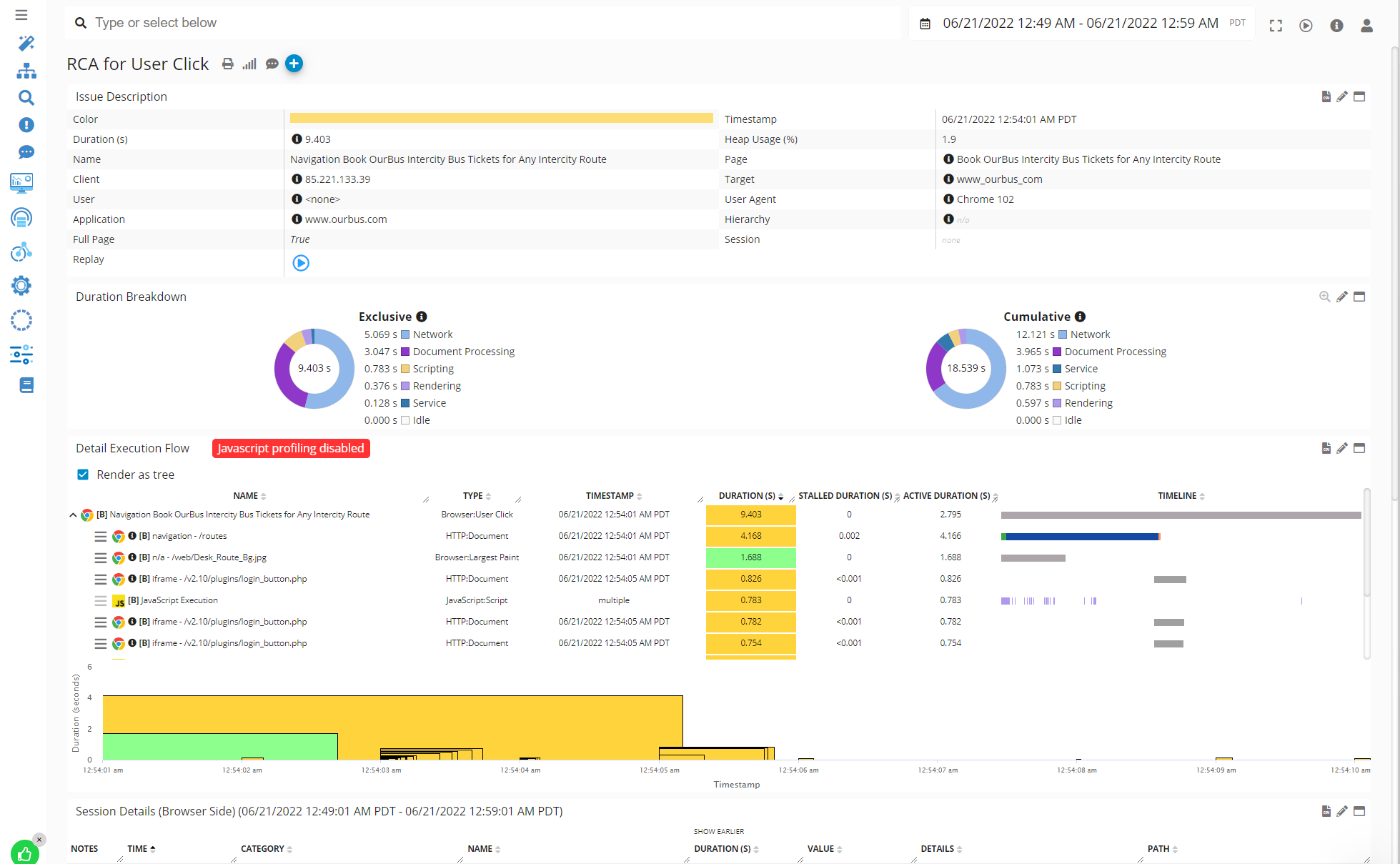 Detail Execution Flow for User Click