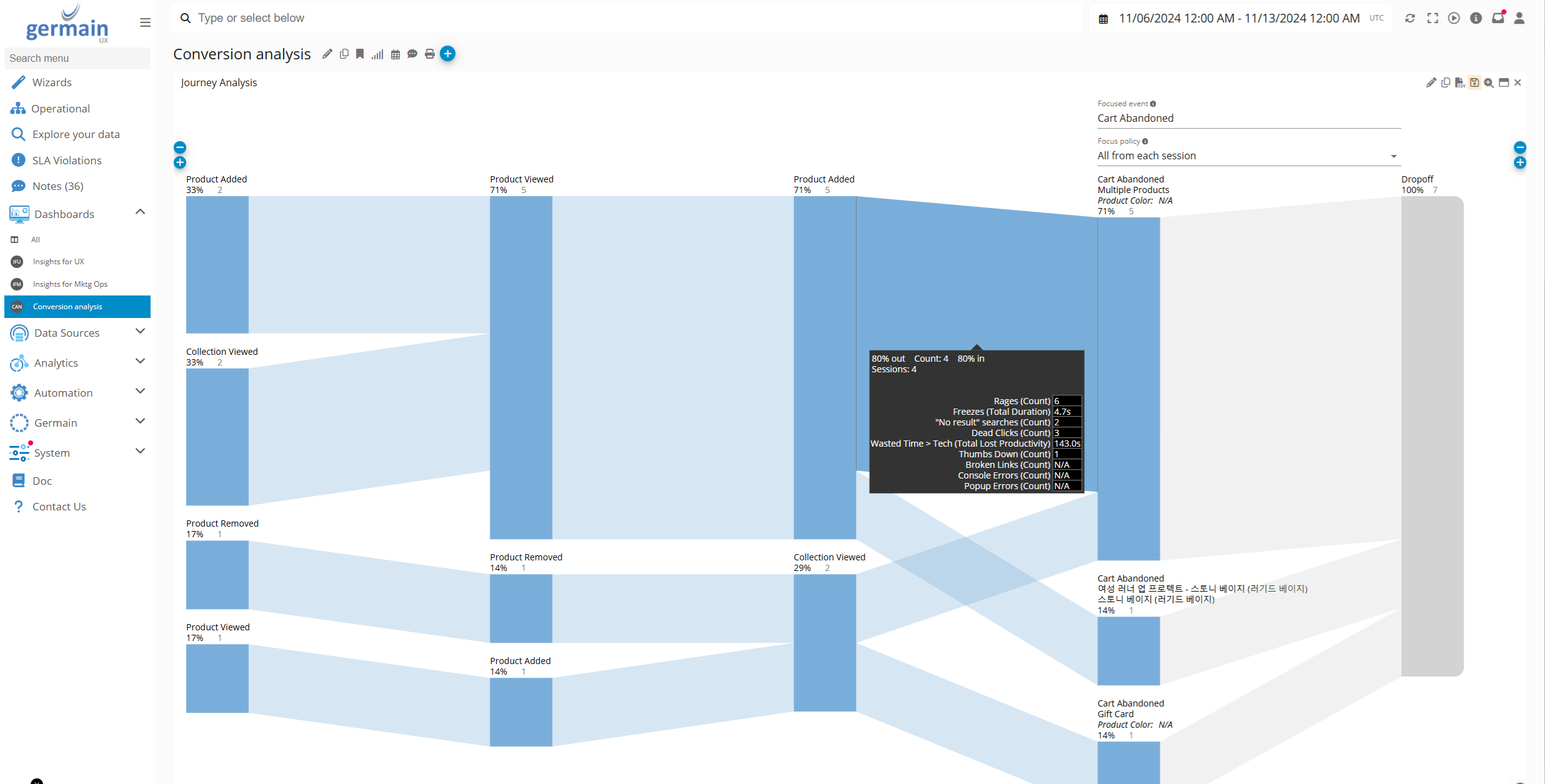 insights conversion team.png