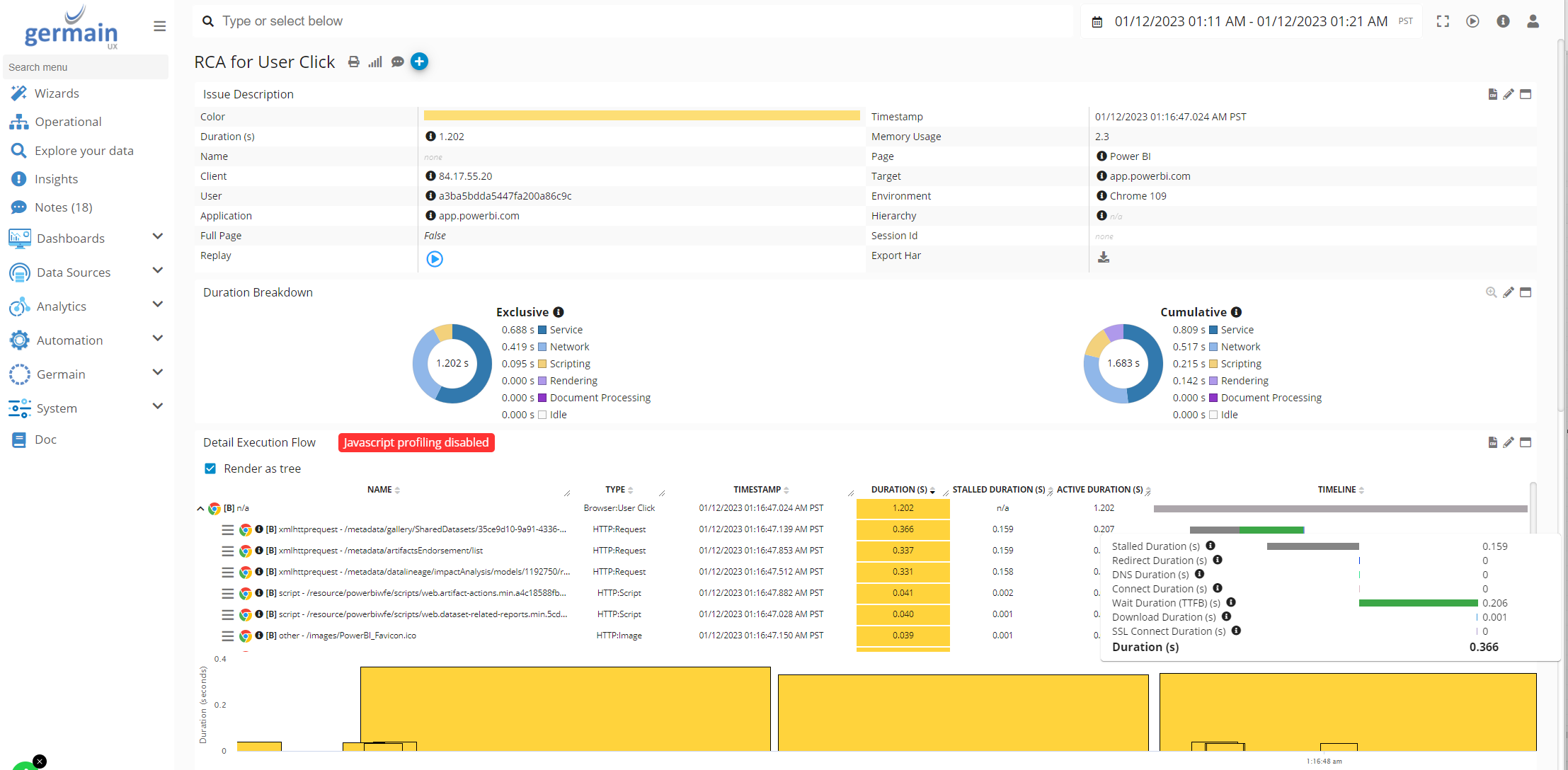 Microsoft Power BI Monitoring