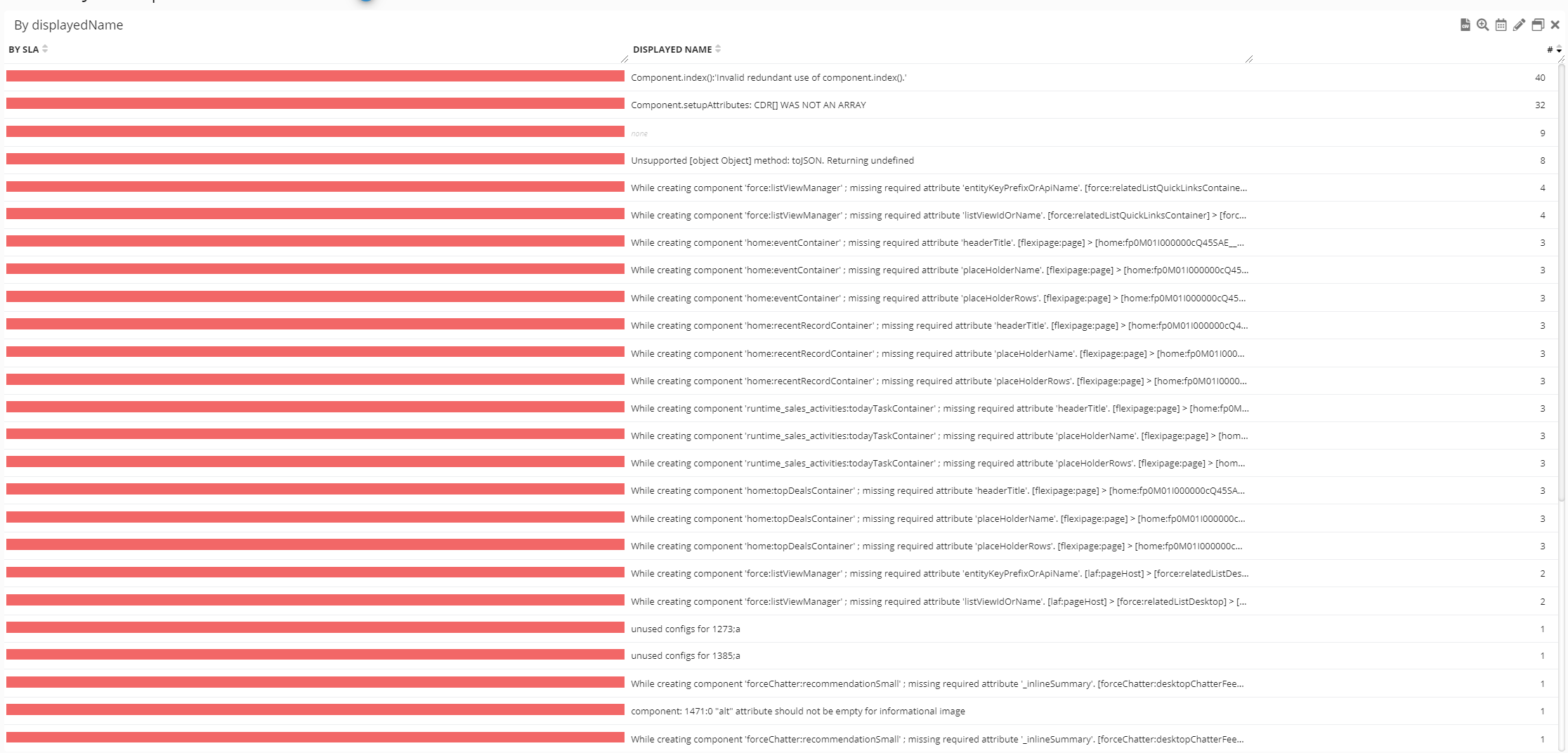 Salesforce UI Issues by type