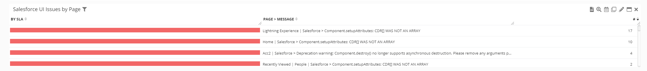Salesforce UI Issues by page