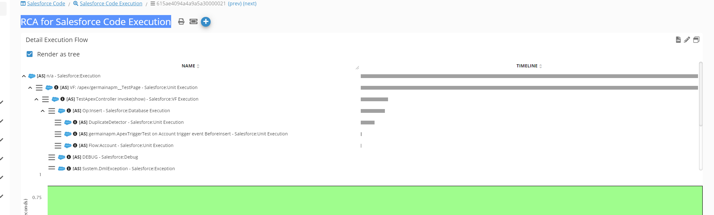 Salesforce Code Execution on Detail Execution Flow