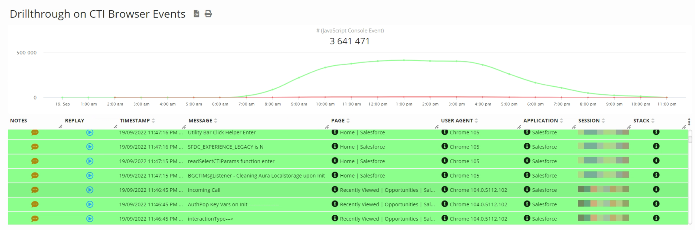 Salesforce CTI Integration Events