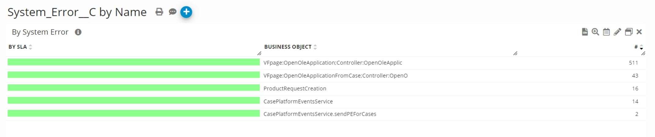 Salesforce Custom Objects by type