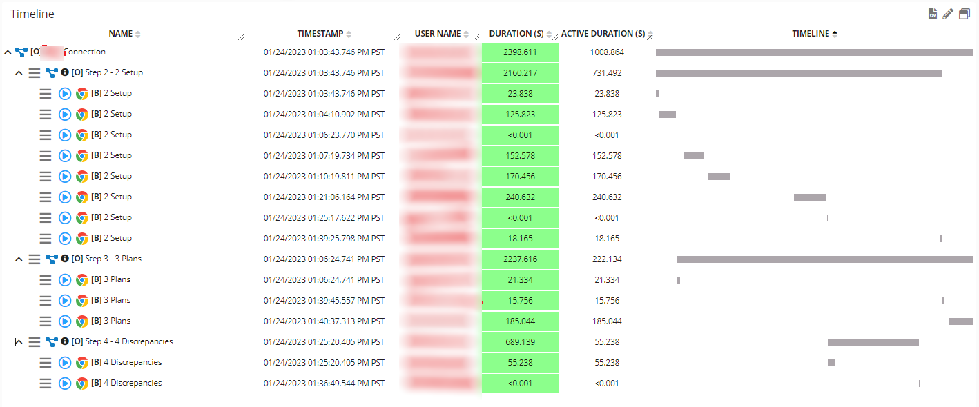 Business Process Waterfall Portlet