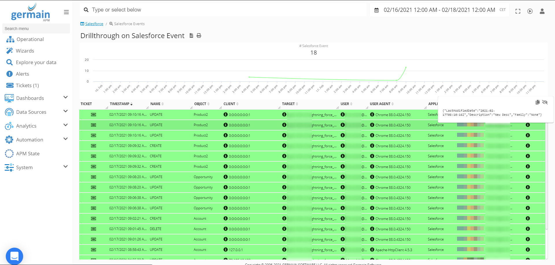 Salesforce Object Events Monitoring
