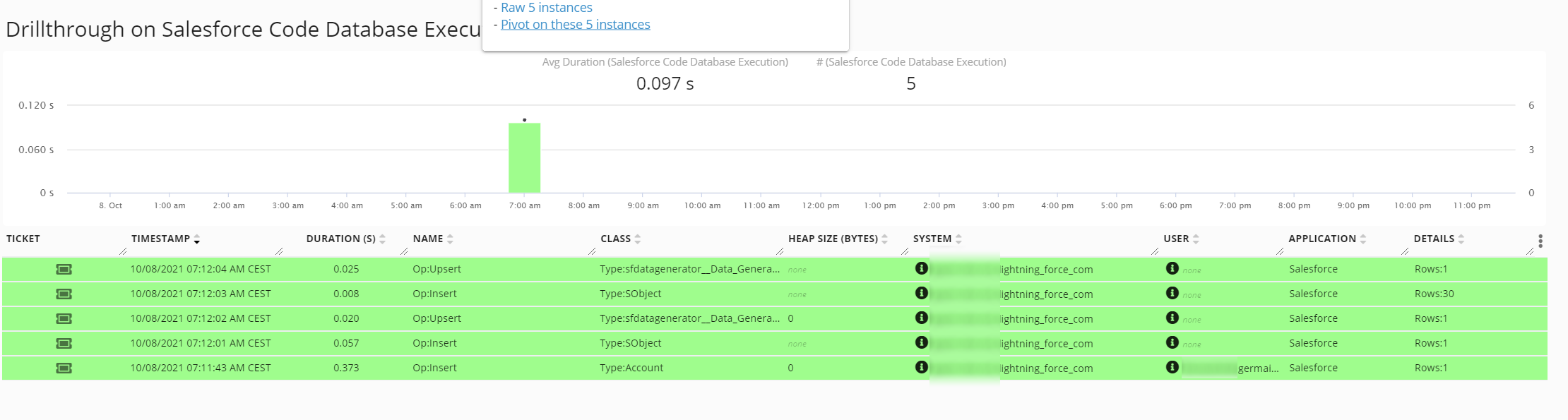 Salesforce Database Execution on Drill-through