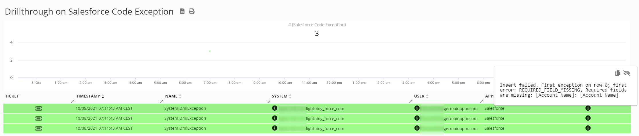 Salesforce DML Code Execution Exception on Drill-through