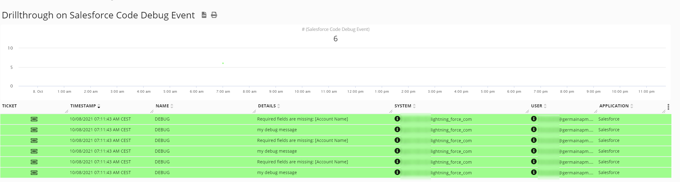 Salesforce Code Debug events