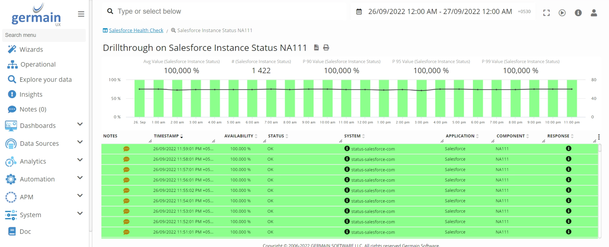 Salesforce Instance Status monitoring
