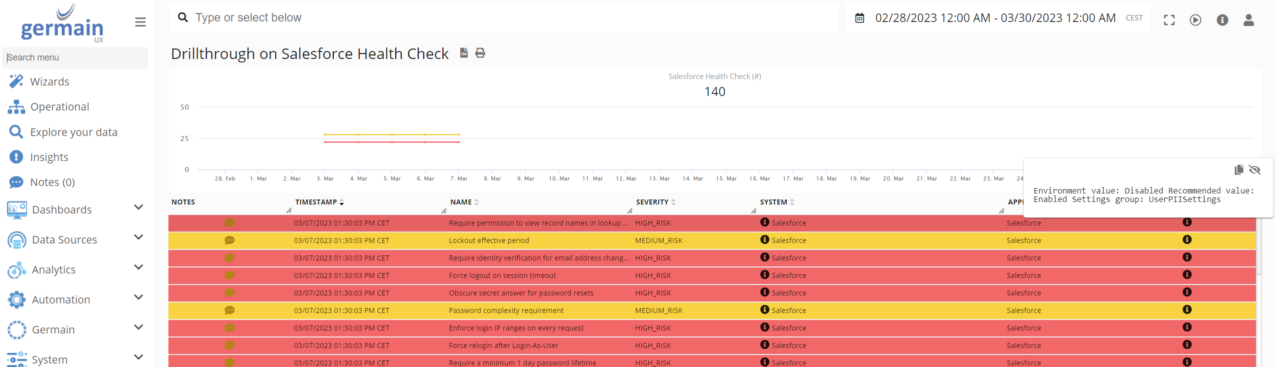 Salesforce Health Check