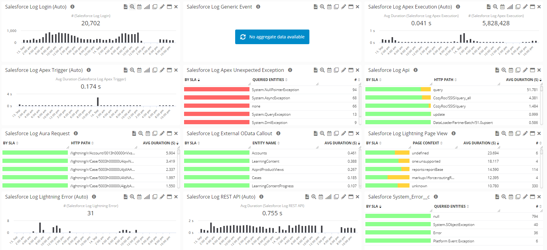 Salesforce Logs Monitoring