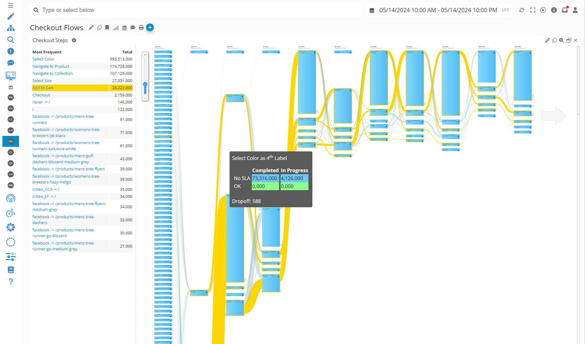 Germain UX - conversion path.png