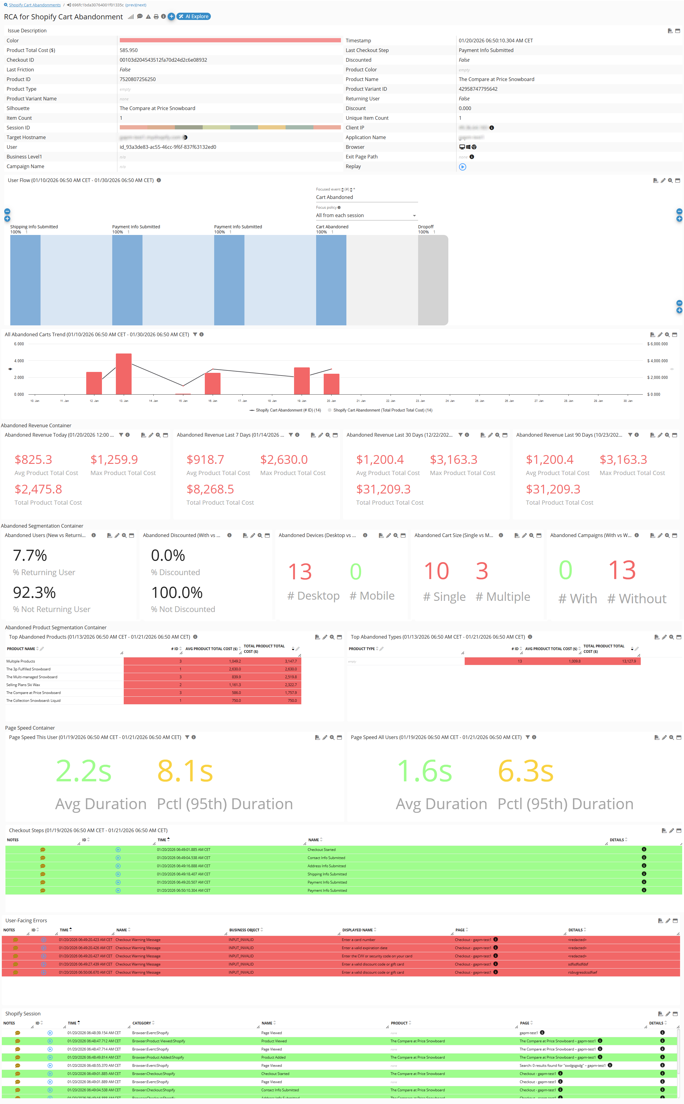 Cart Abandonment Analysis - GermainUX