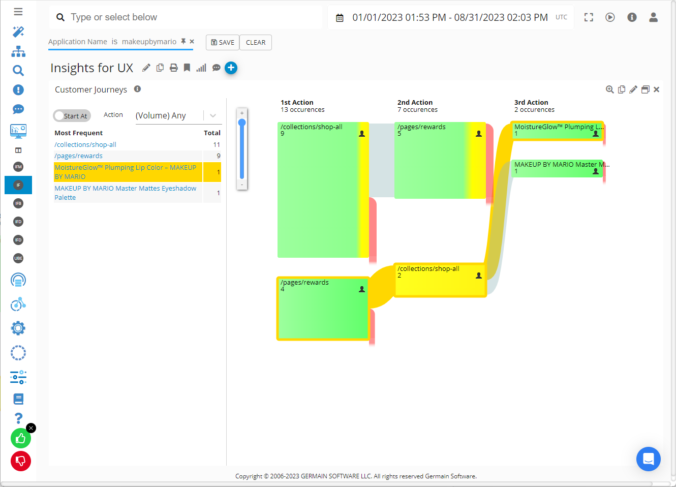 Germain UX - User Behavior-shopify.png