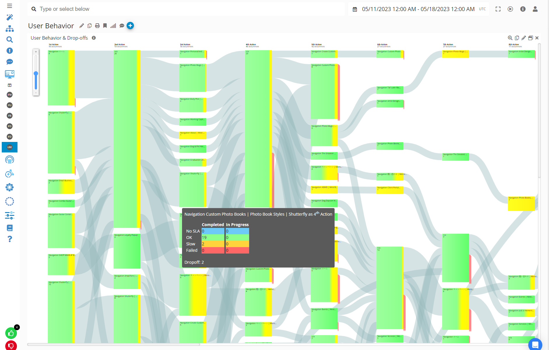 Germain UX - User Behavior.png