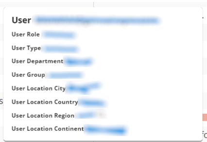 User Segmentation - Germain UX