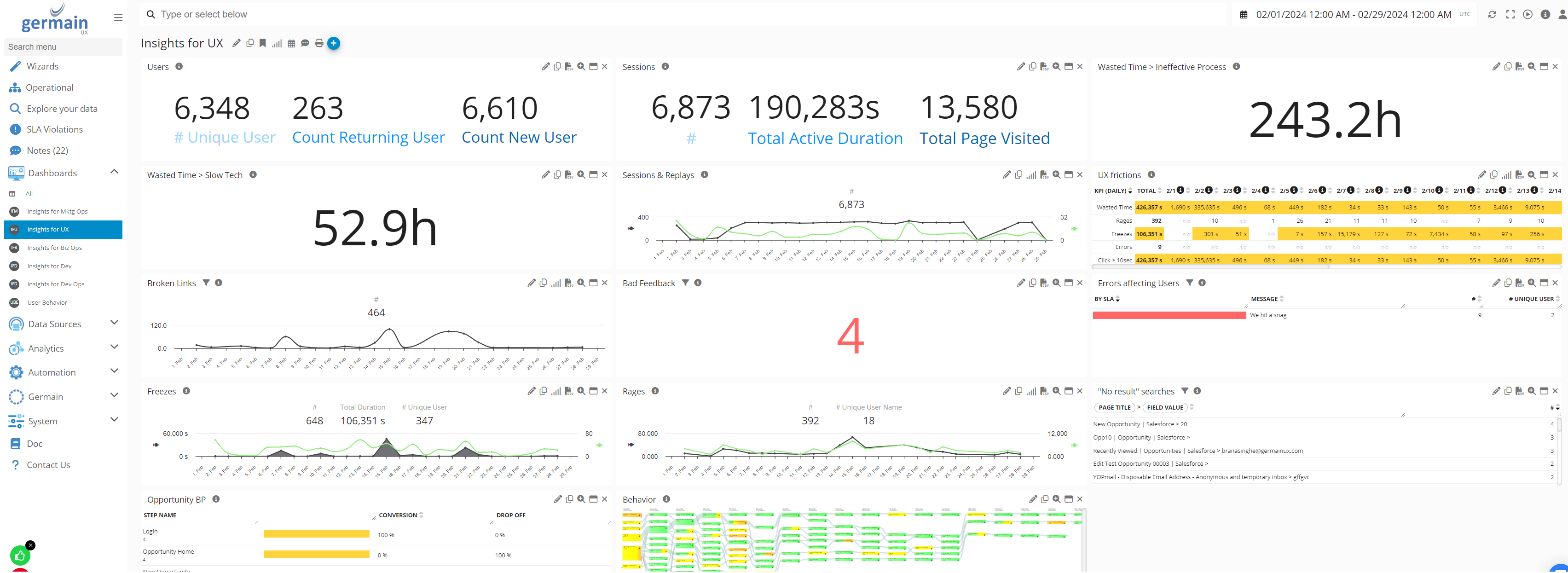 Example of a Custom dashboard focused on reporting UX Insights at Scale, in real-time - Germain UX