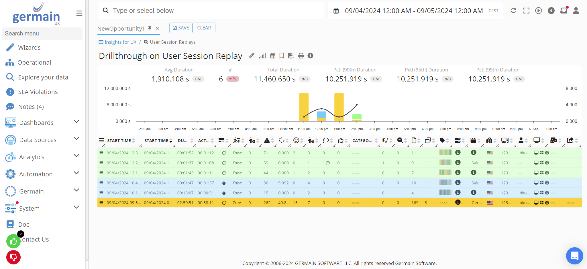 Example of a Germain user quickly finding all sessions that viewed NewOpportunity1 - Germain UX