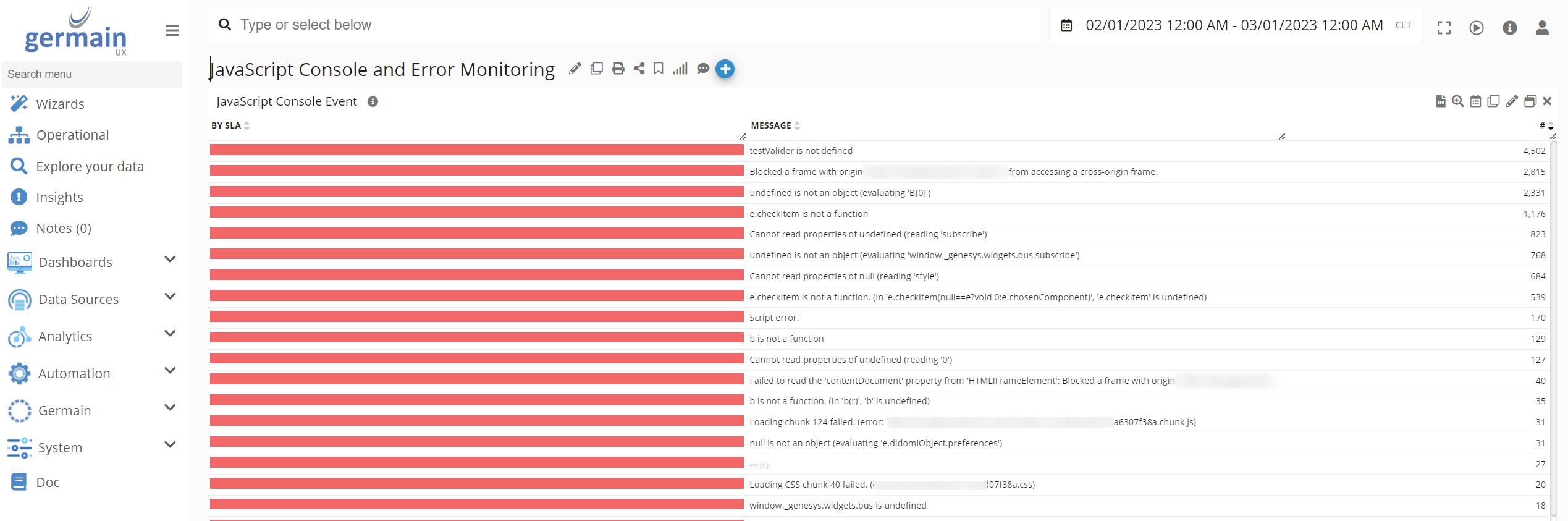 JavaScript Console Events on Analysis Portlet