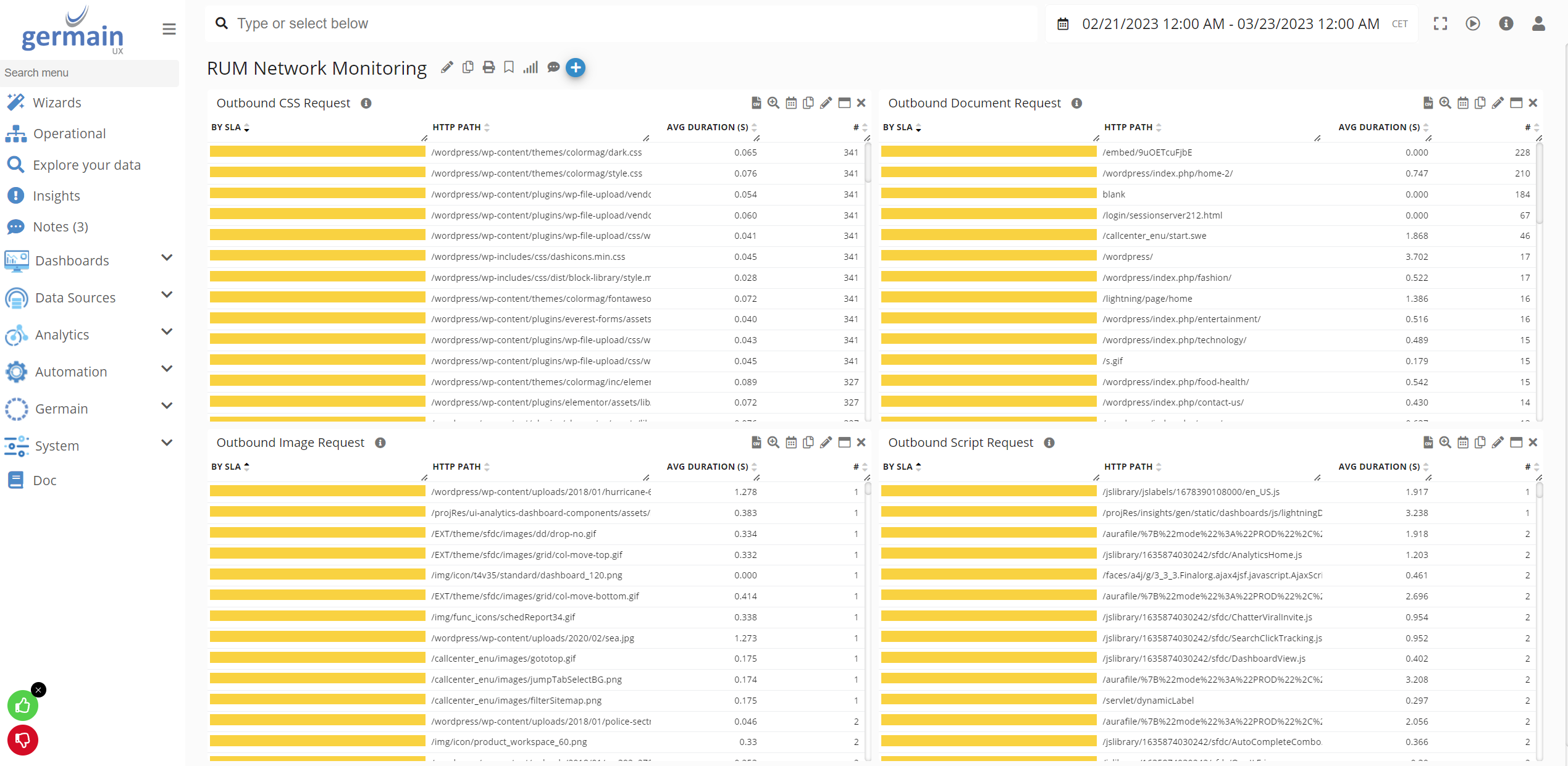 Network Monitoring Dashboard