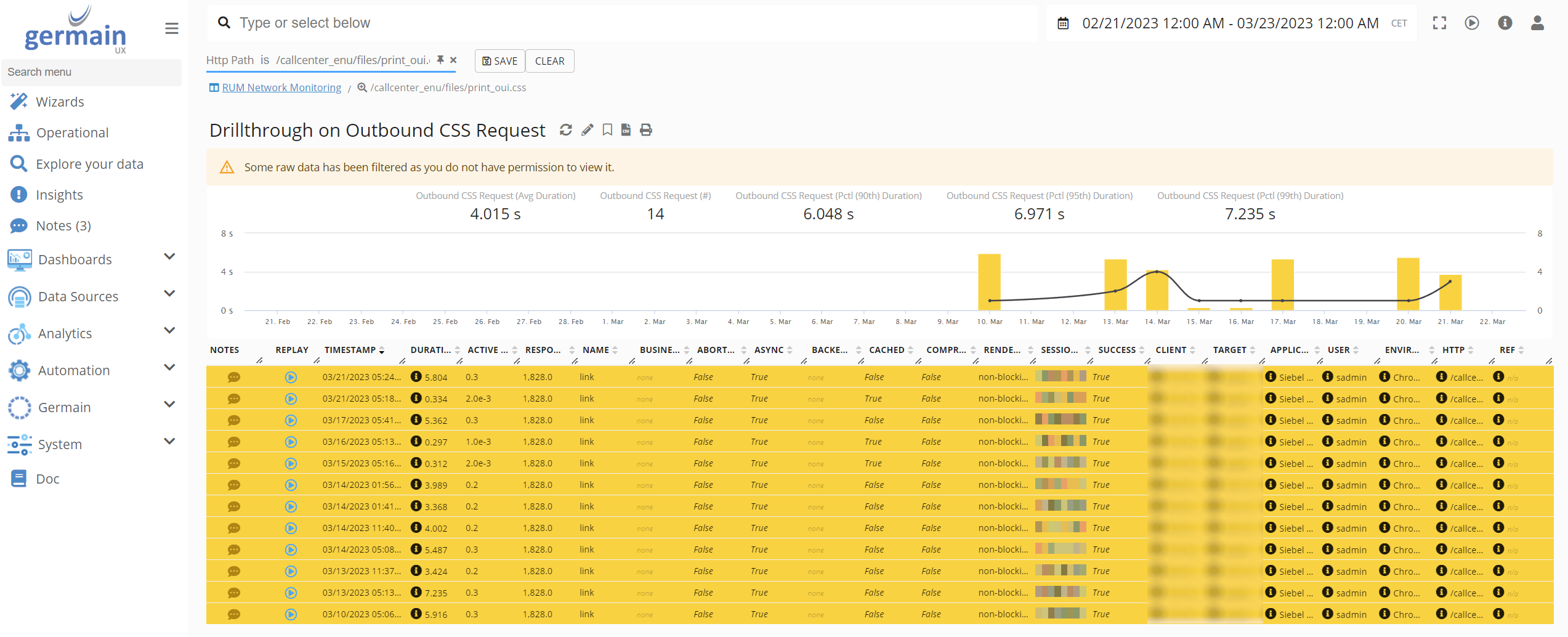 Drill-through on Outbound CSS Requests