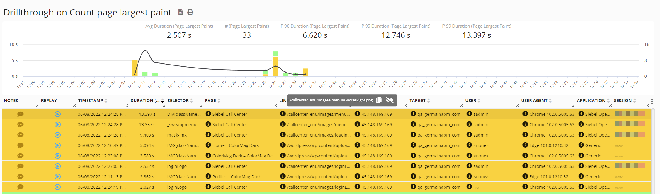 Largest Contentful Paint (LCP) on Drill-through