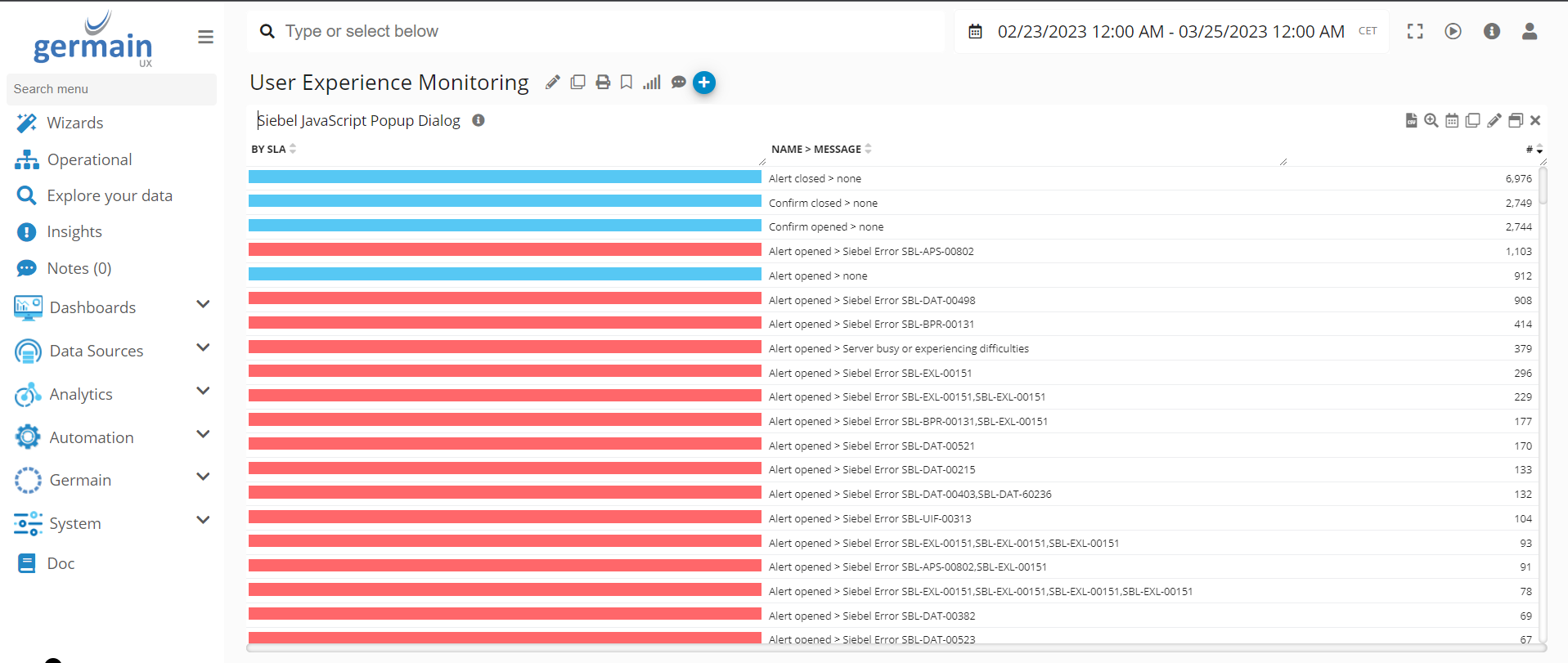 All Popup Dialog Events on Analysis Portlet