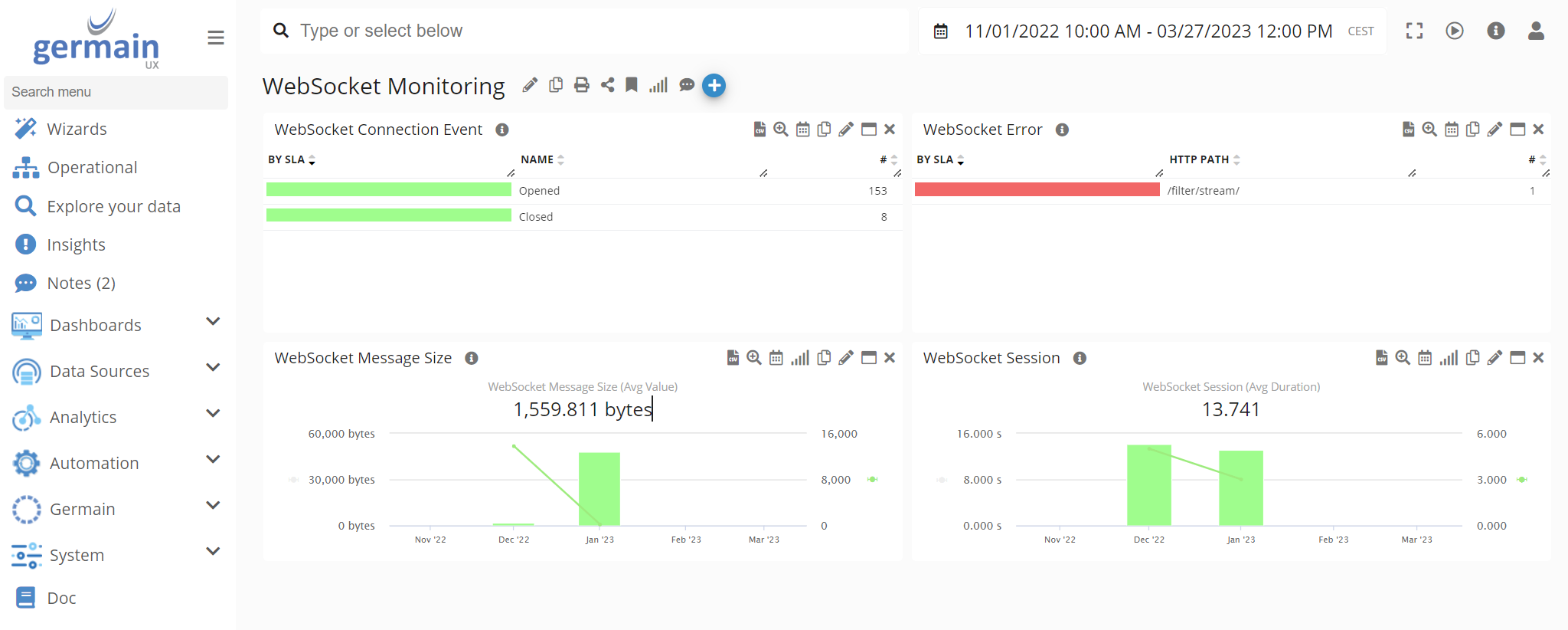 WebSocket Monitoring on Aggregated Dashboard