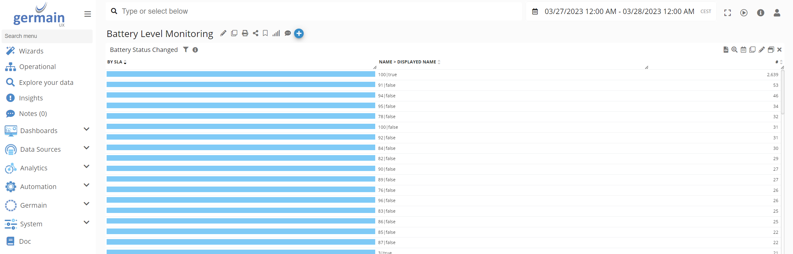 Battery Status Change on Analysis Portlet