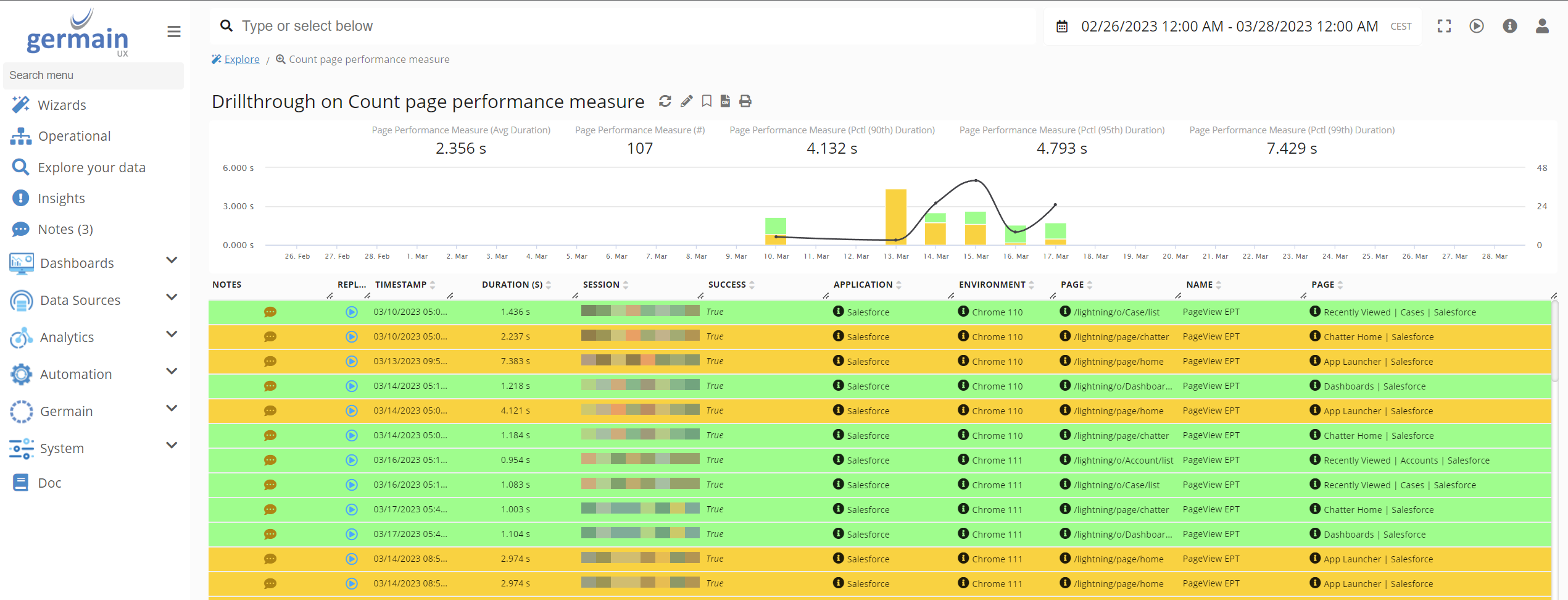 Performance Measures on Drill-through