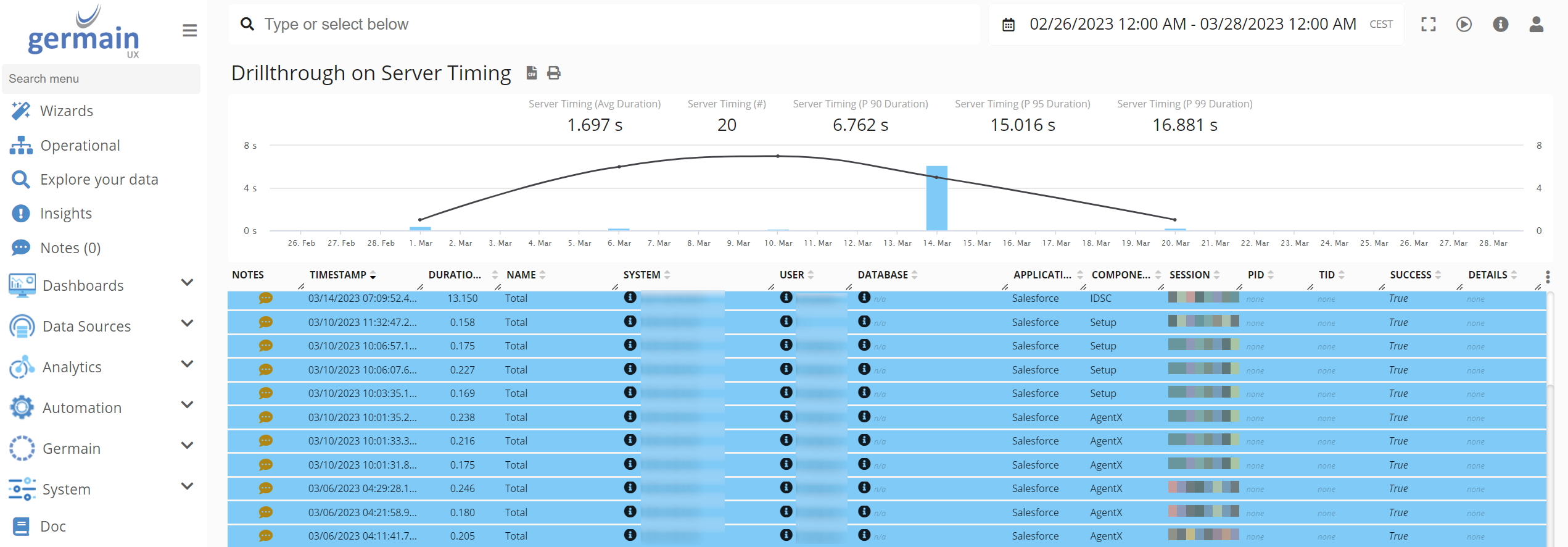 Server Timing metrics on Drill-through