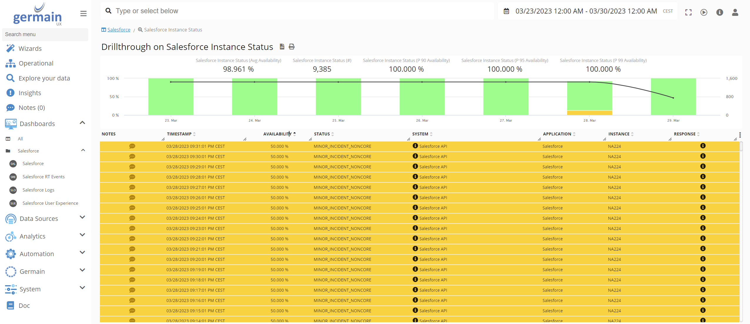 salesforce-instance-status-monitoring