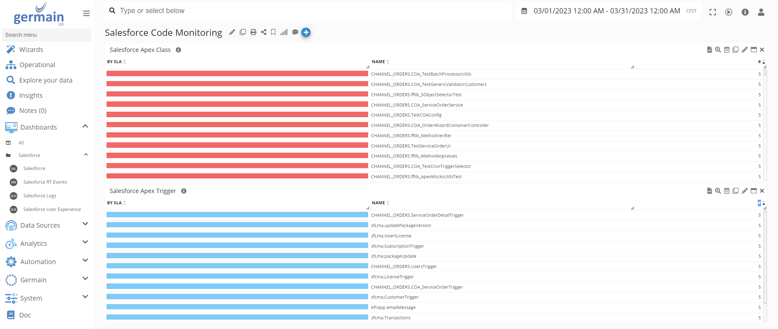 Apex Class and Trigger Monitoring