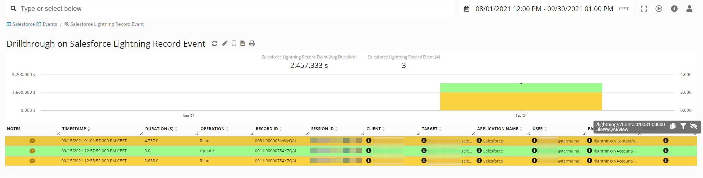 Salesforce Lightning Record Events