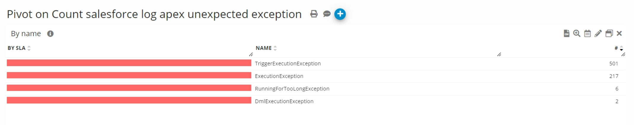Salesforce Apex Unexpected Exception by type