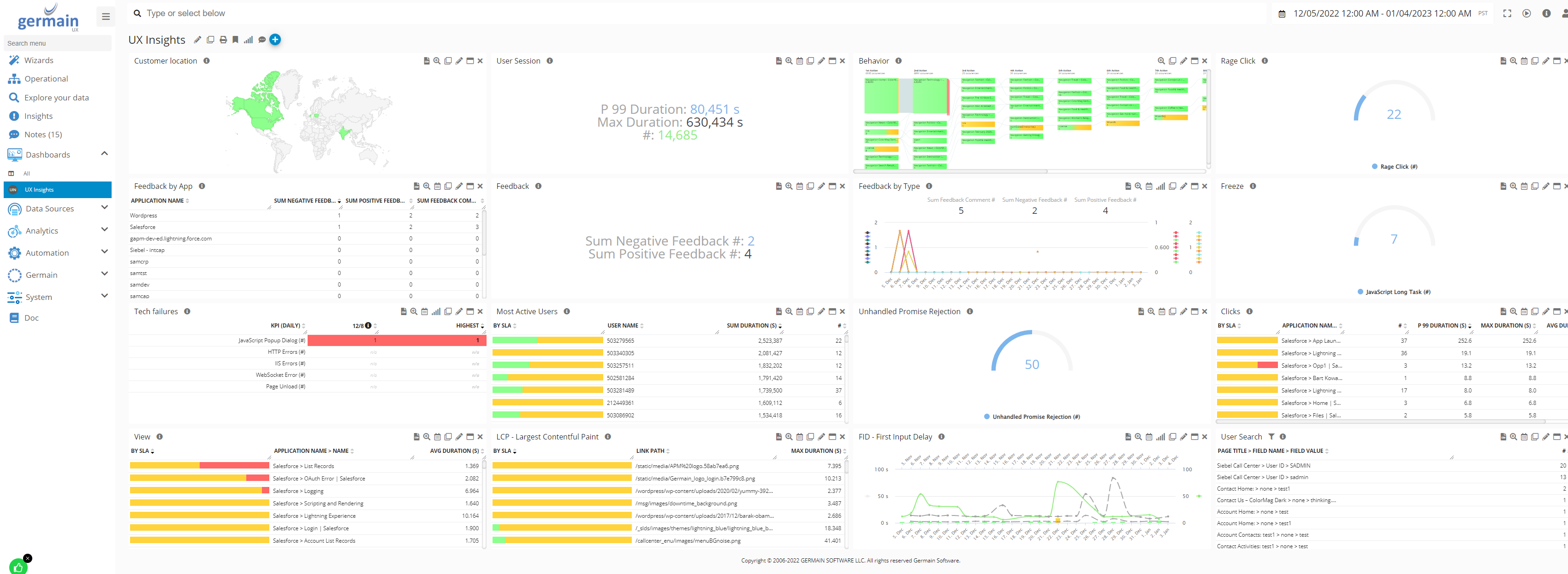 Salesforce User Monitoring Overview