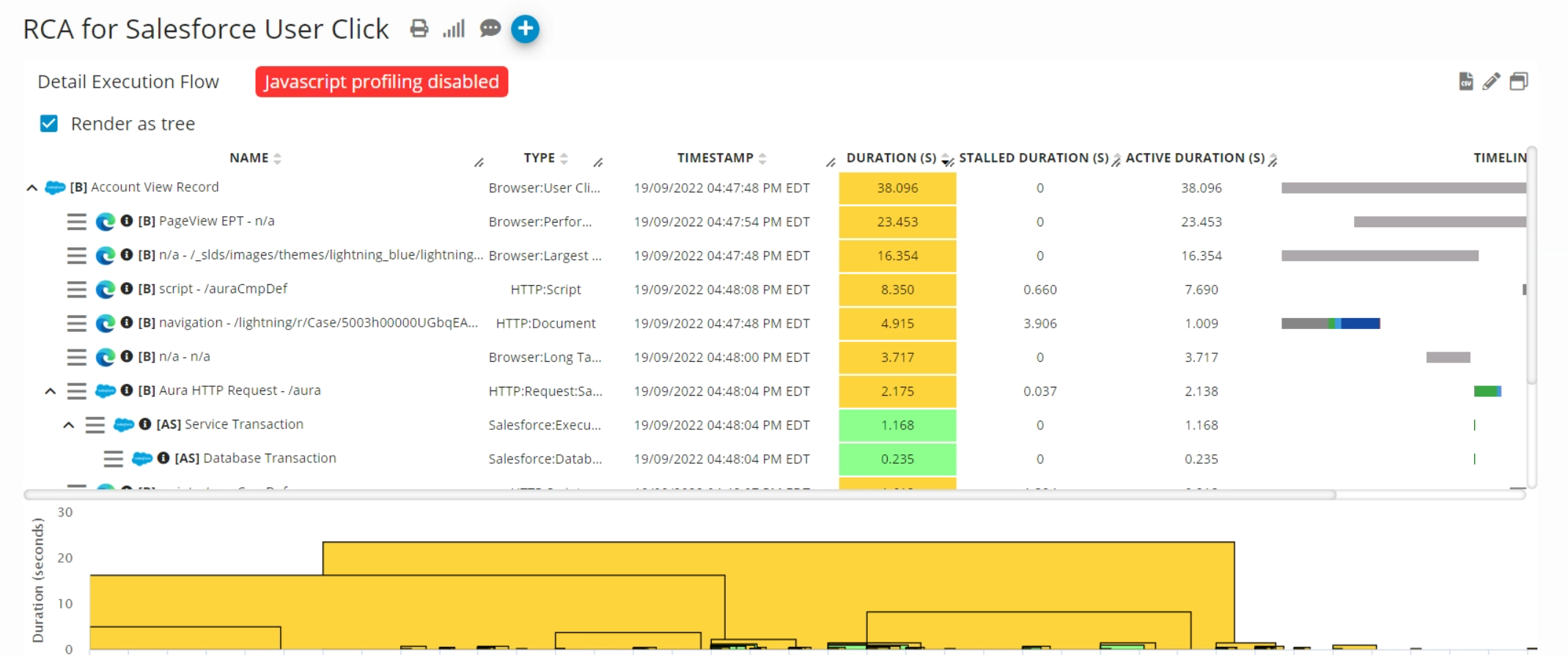 Salesforce Data Correlation between UI and Backend