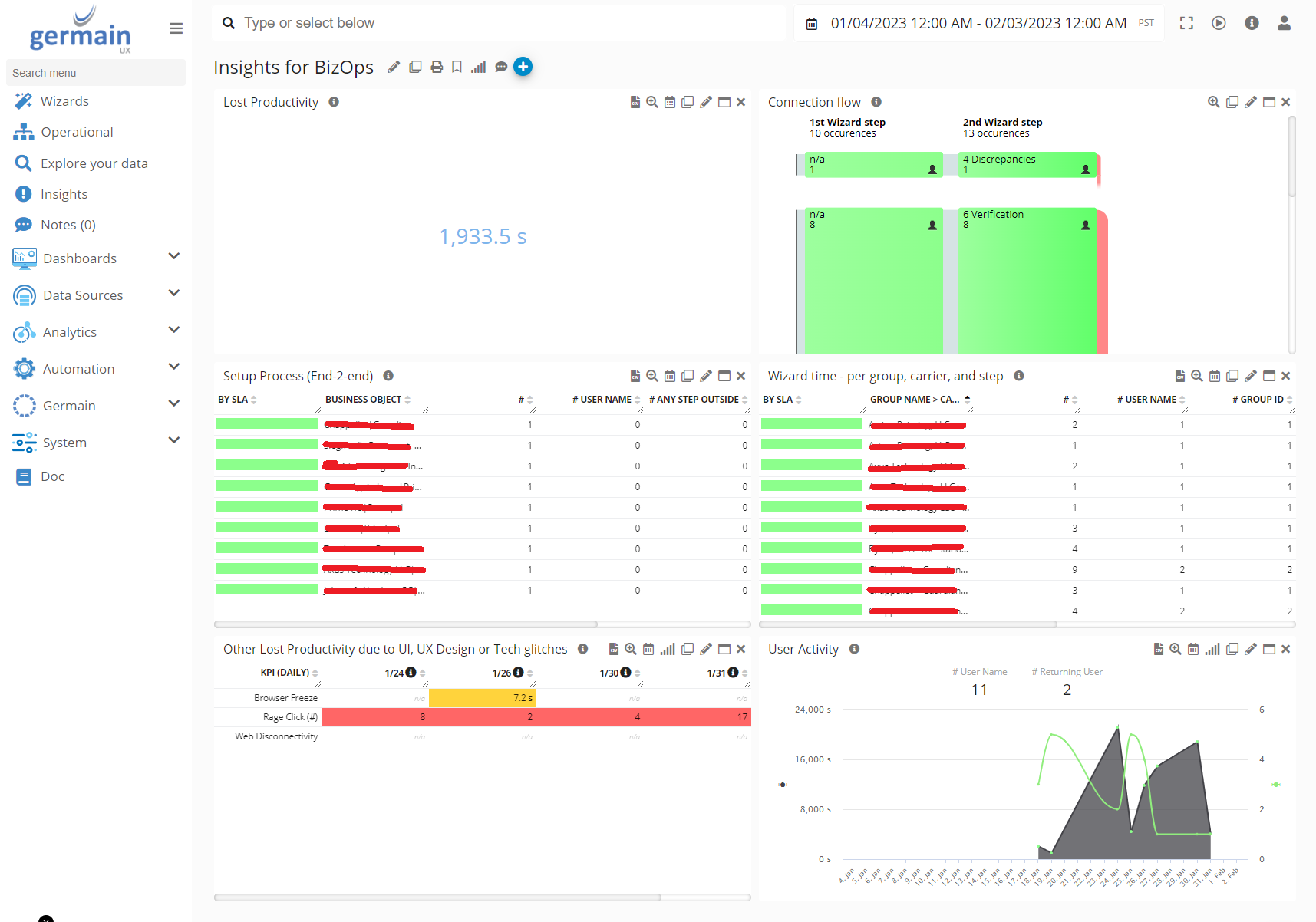 Insights fro BizOps