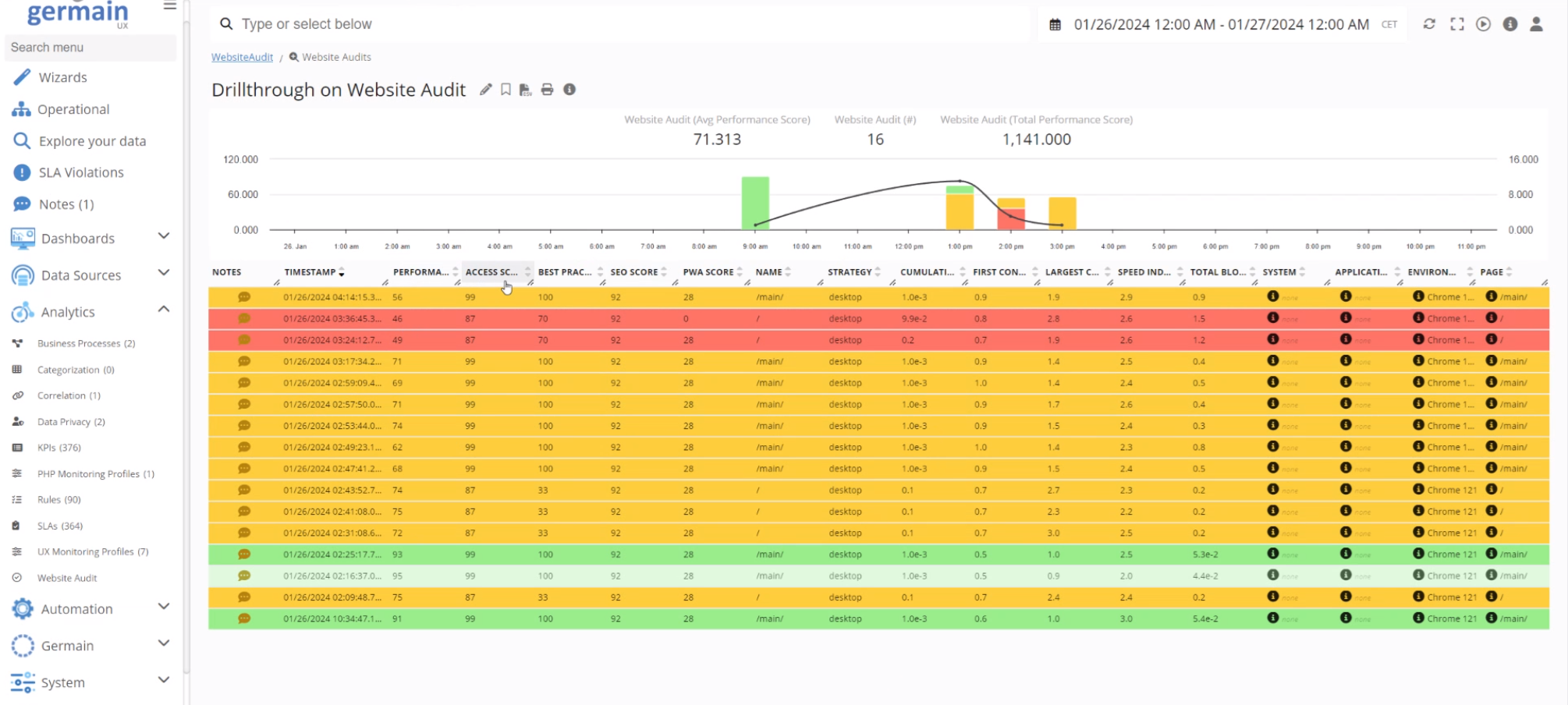 Germain UX - lighthouse5.png