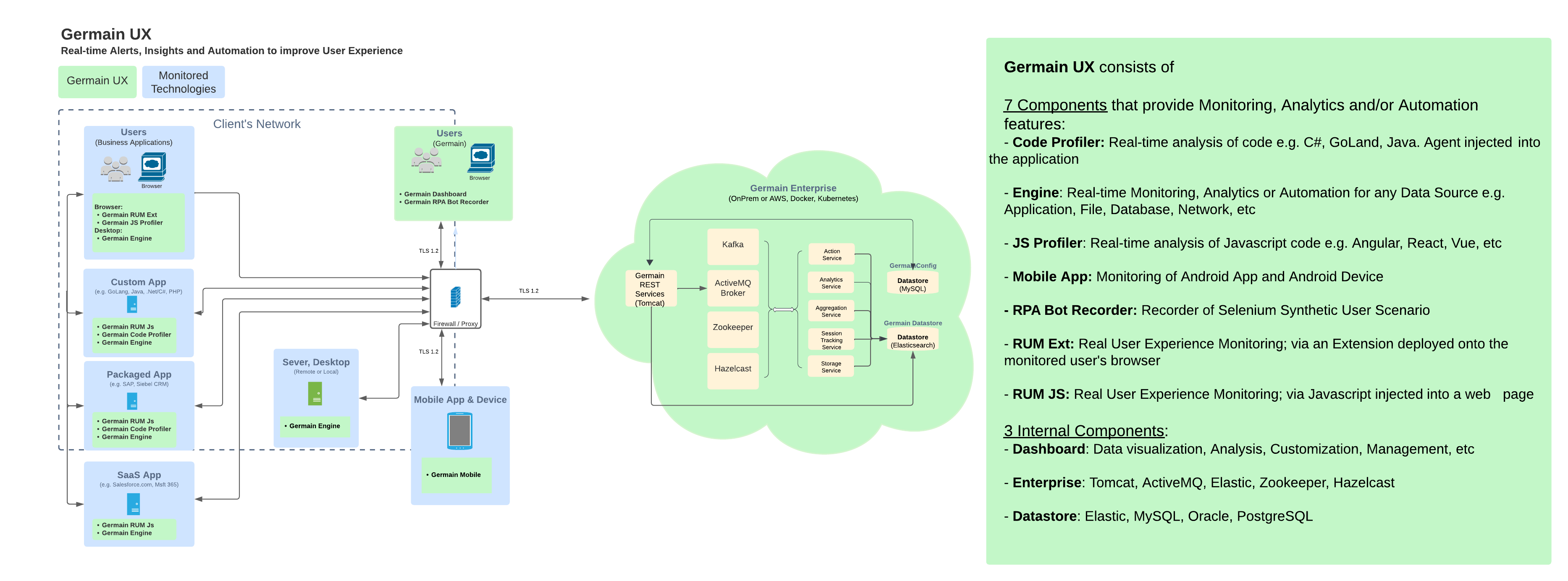 Germain UX Architecture V2.png