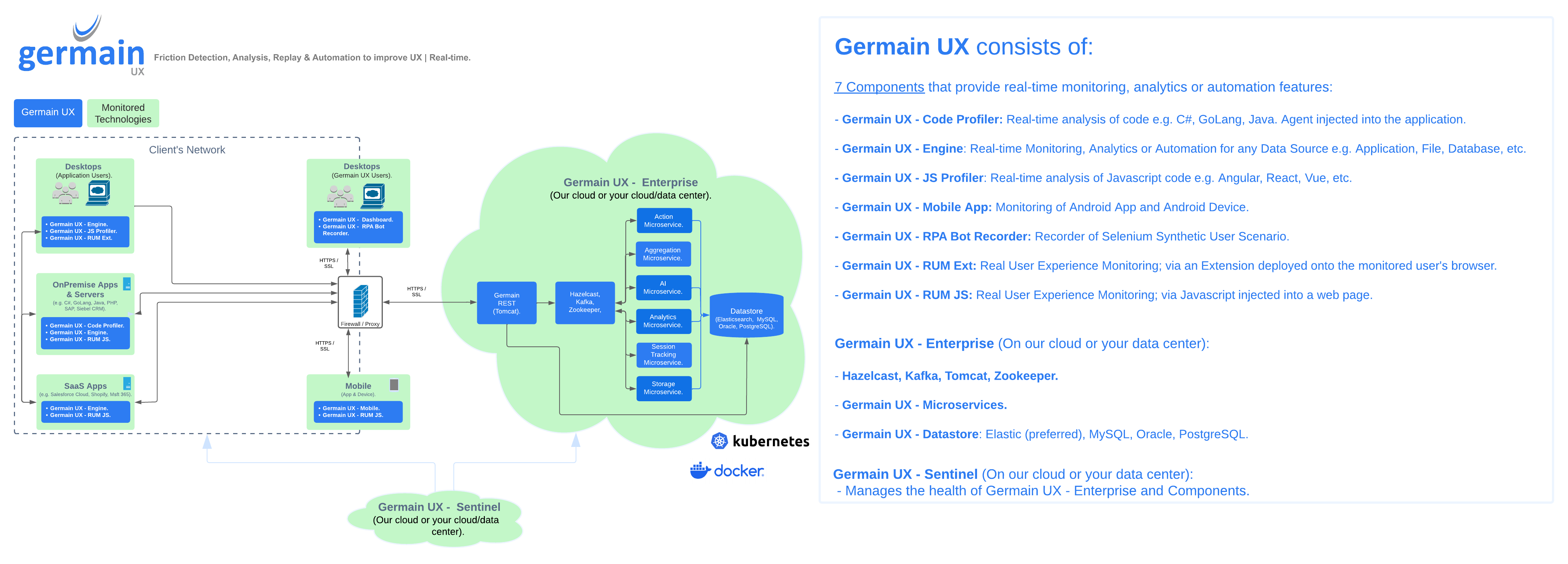 Germain UX architecture (22).png