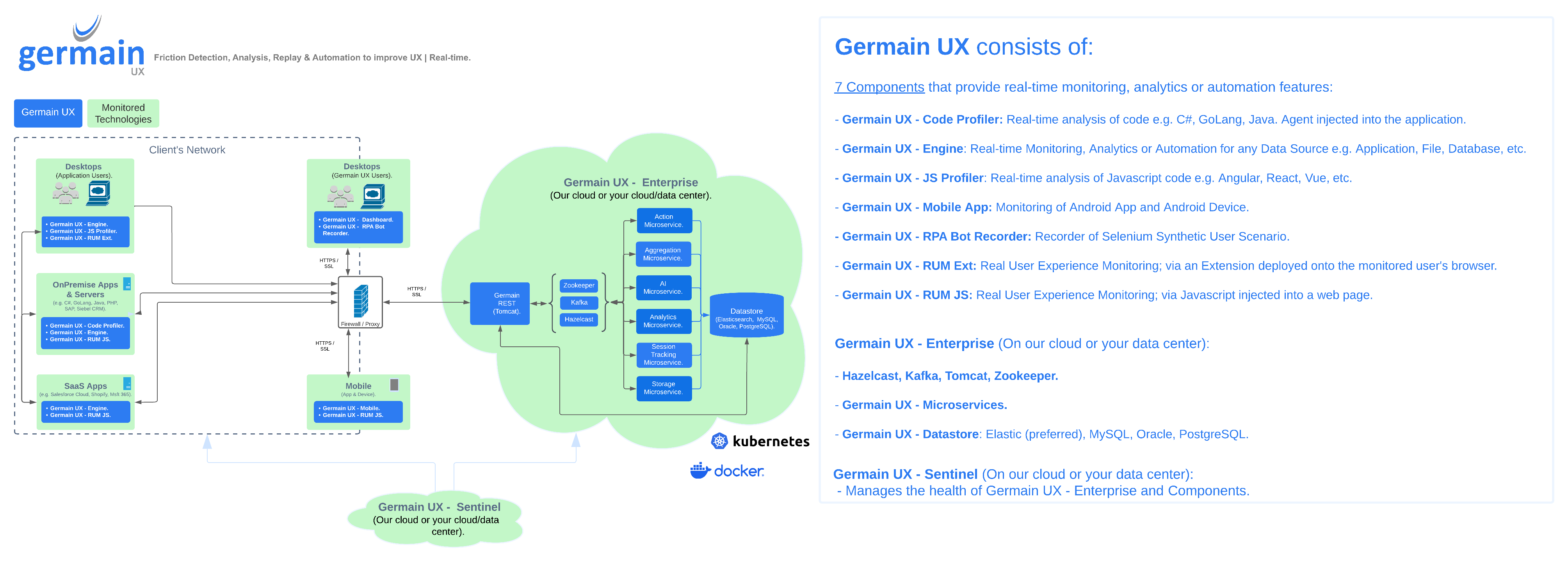 Germain UX architecture_20250224.png
