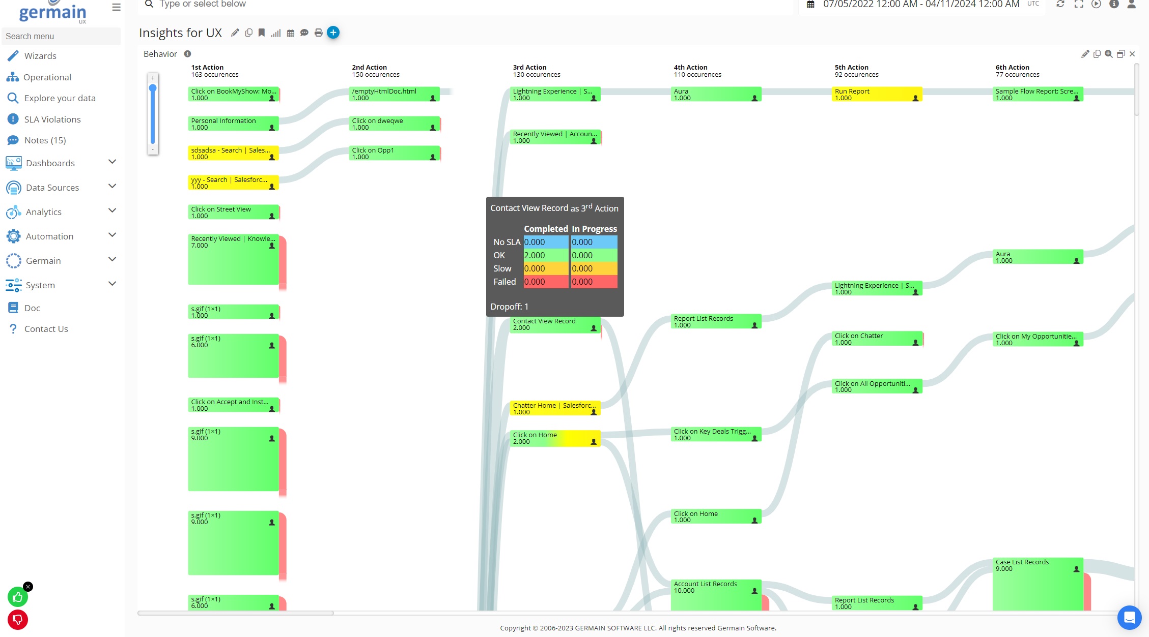 Germain UX - Behavior.jpg